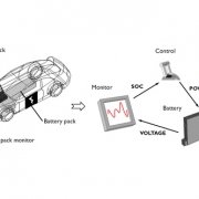 الگوی-مدل-باتری-لیتیوم-یون-یک-بعدی کامسول یار آموزش رایگان نرم افزار کامسول فارسی comsol
