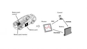 الگوی مدل باتری لیتیوم-یون یک بعدی کامسول یار آموزش رایگان نرم افزار کامسول فارسی comsol