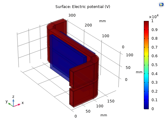 شبیه سازی اثرات ocp و ecp بر روی شینه ژنراتور