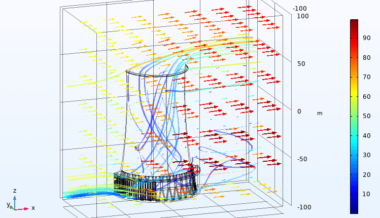 تحلیل سازه سیال برج خنک کننده نیروگاهی شرکت مپنا