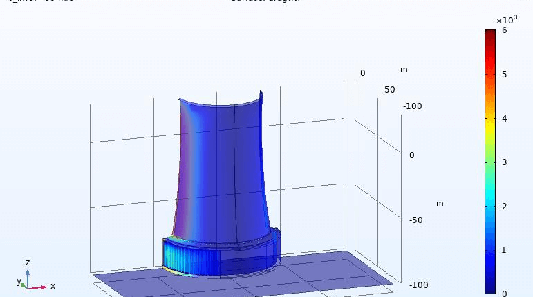 تحلیل سازه سیال برج خنک کننده نیروگاهی شرکت مپنا
