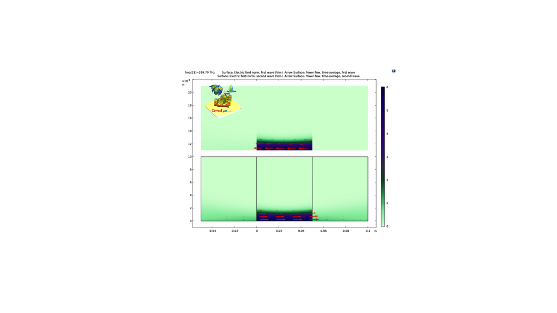 رزوناتور Fabry–Pero