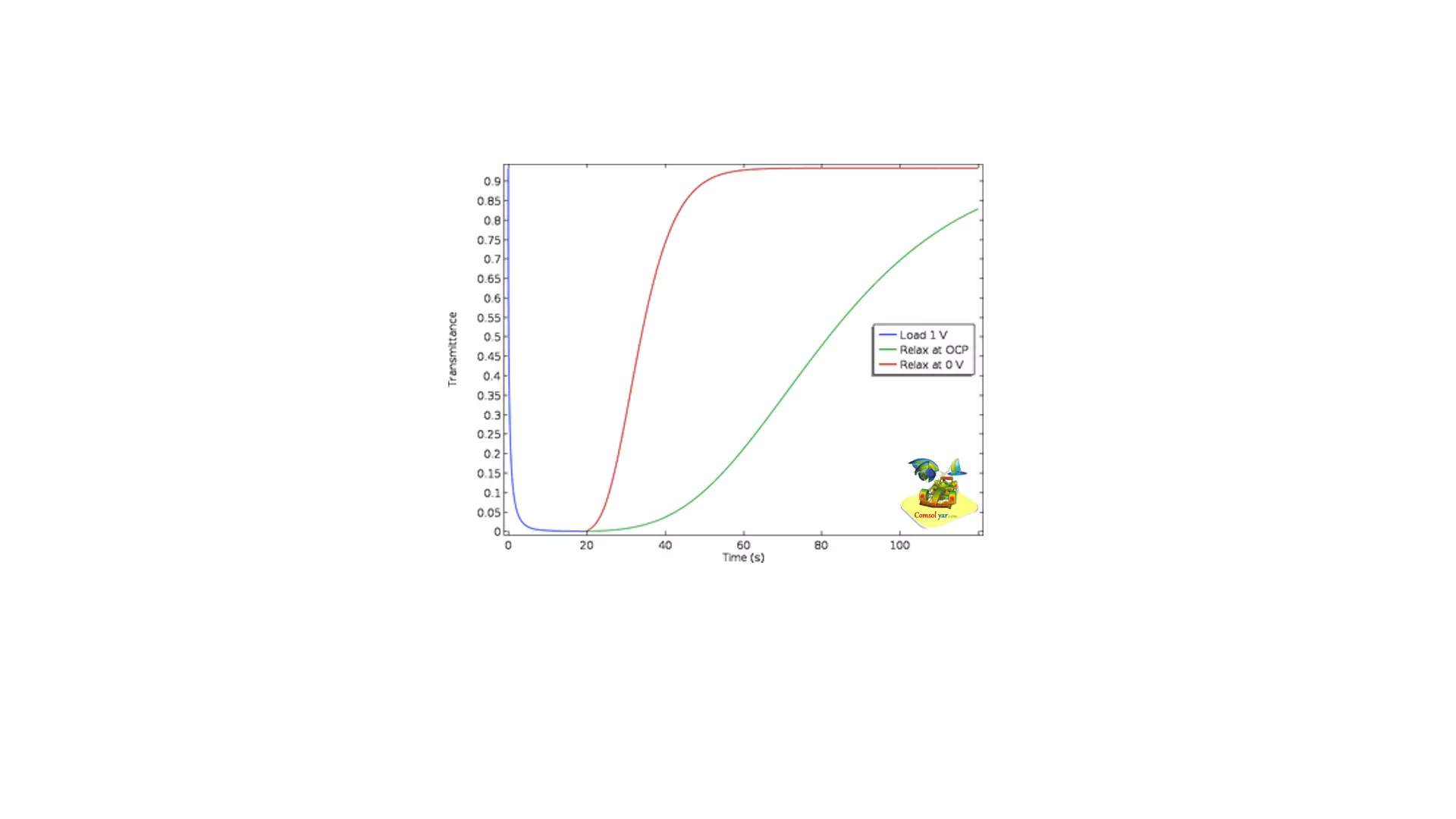 دستگاه الکتروکرومیک