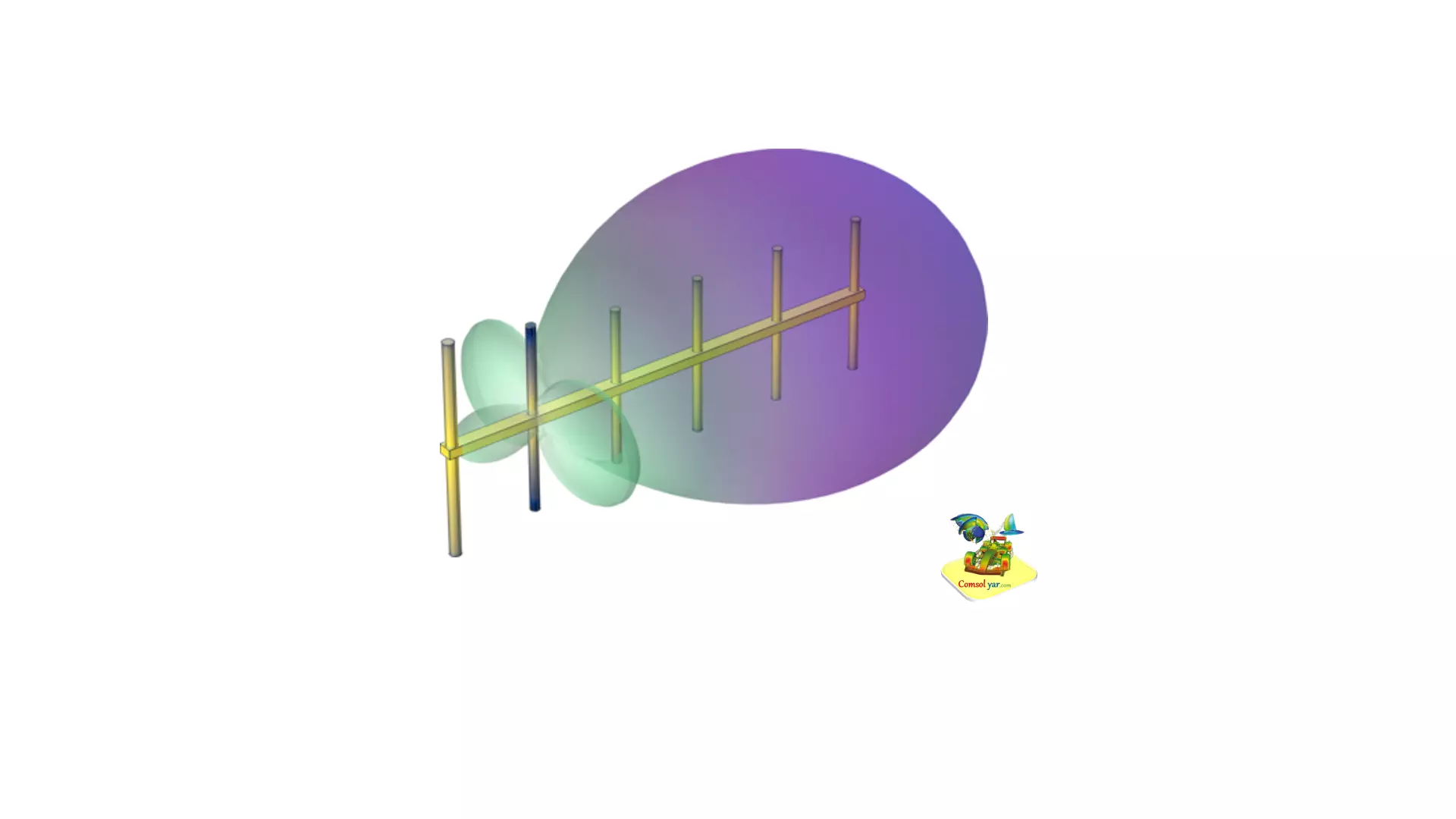 تقویت کننده وای فای آنتن Yagi–Uda