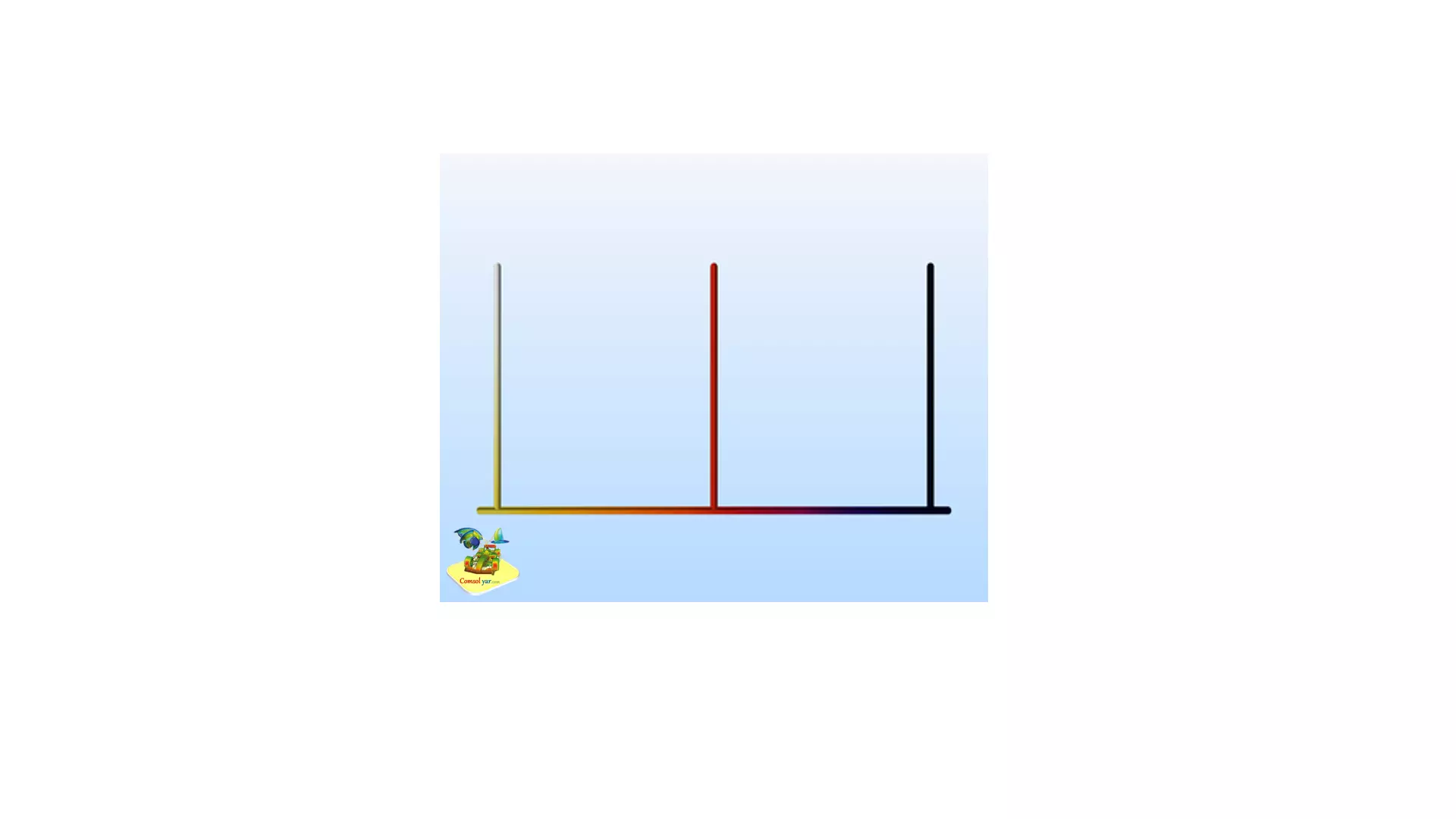 مدلسازی سریع فیلتر پایین گذر خط انتقال