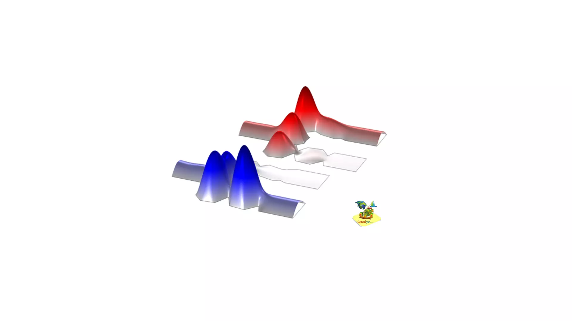 طراحی Waveguide Diplexer برای شبکه موبایل 5G با استفاده از Shape Optimization