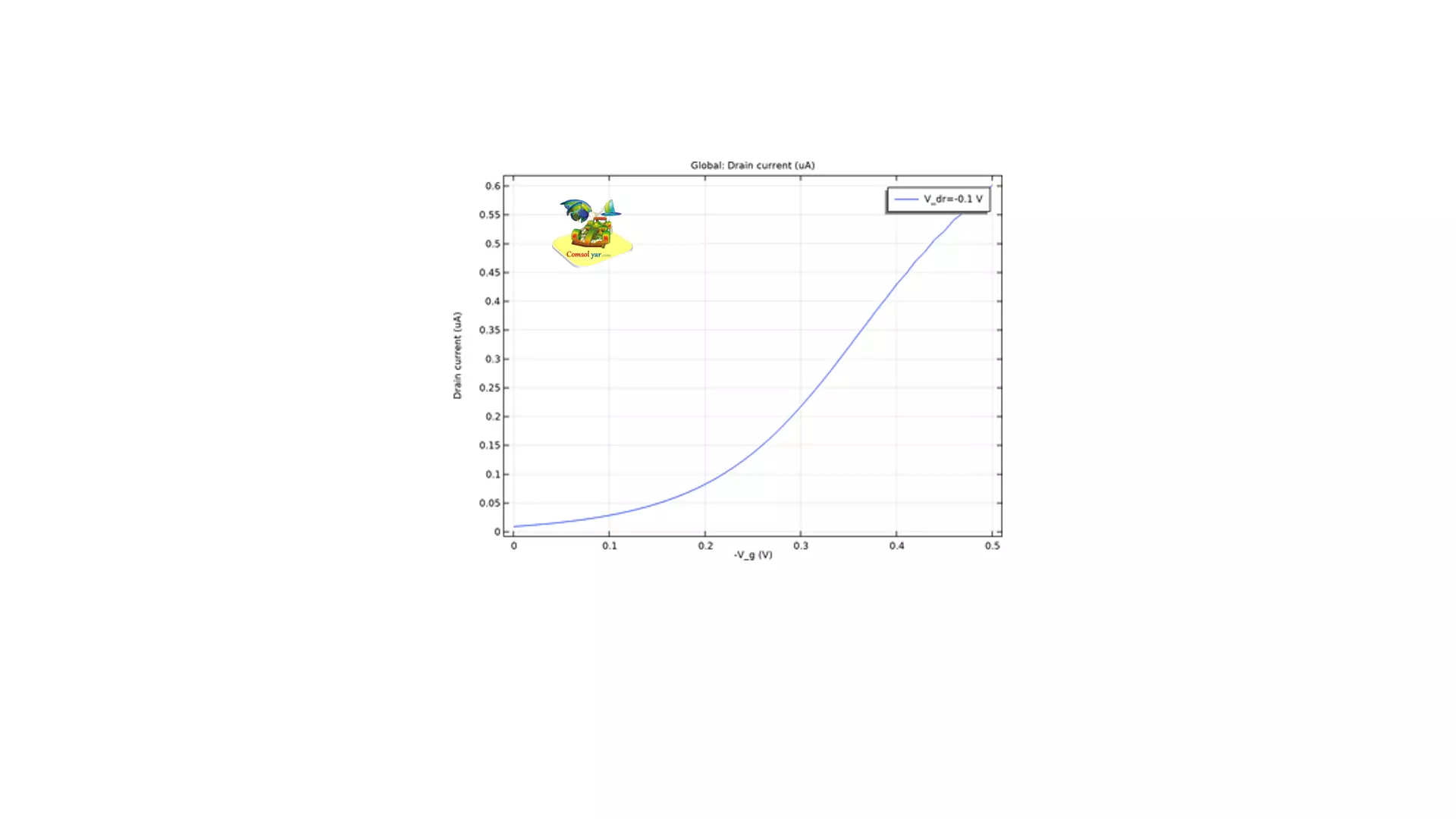 ترانزیستور اثر میدان آلی با دروازه الکترولیت