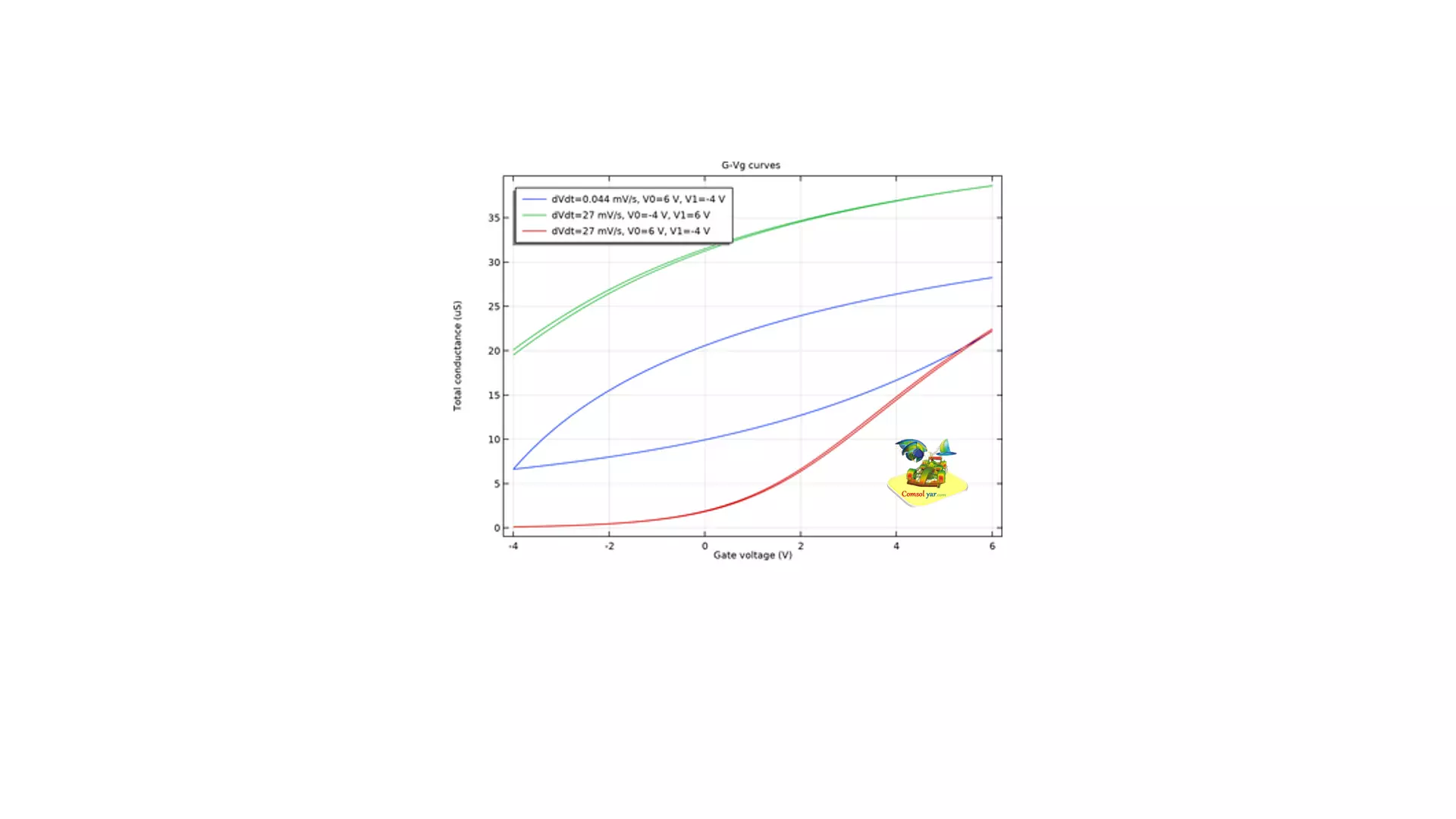 هیسترزیس ناشی از تله سطحی در FET نانوسیم InAs - تجزیه و تحلیل گرادیان چگالی