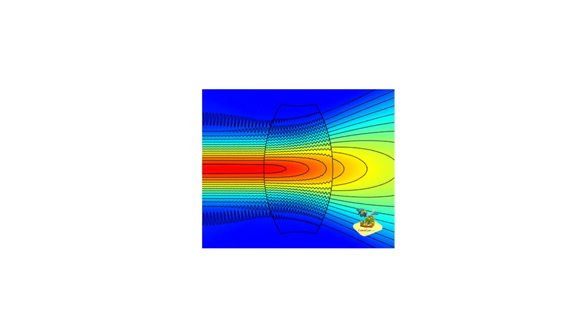 تعریف توزیع دی الکتریک نگاشت شده یک ماده (اپتیک موج)