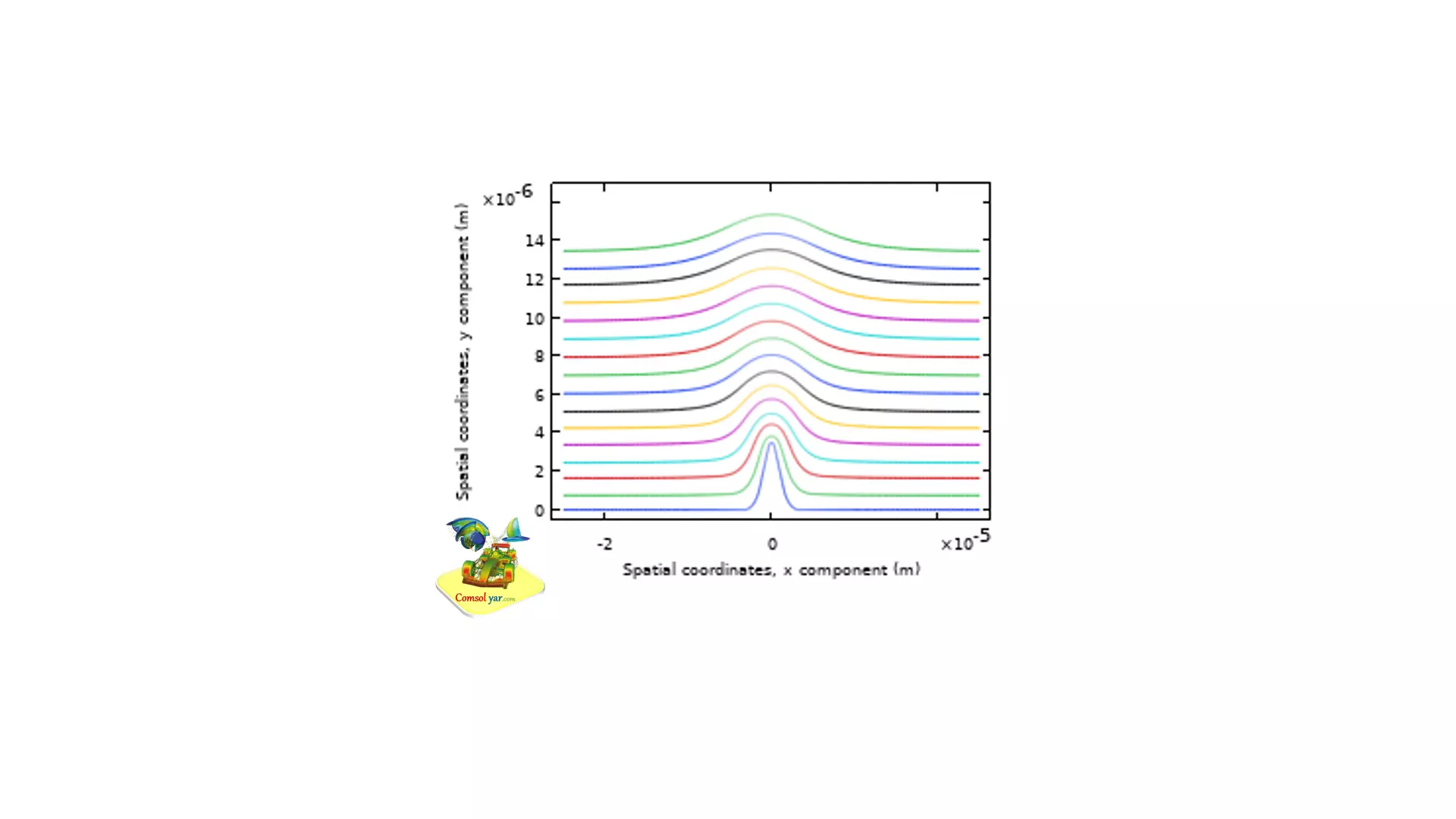 آبکاری لیتیوم با تغییر شکل