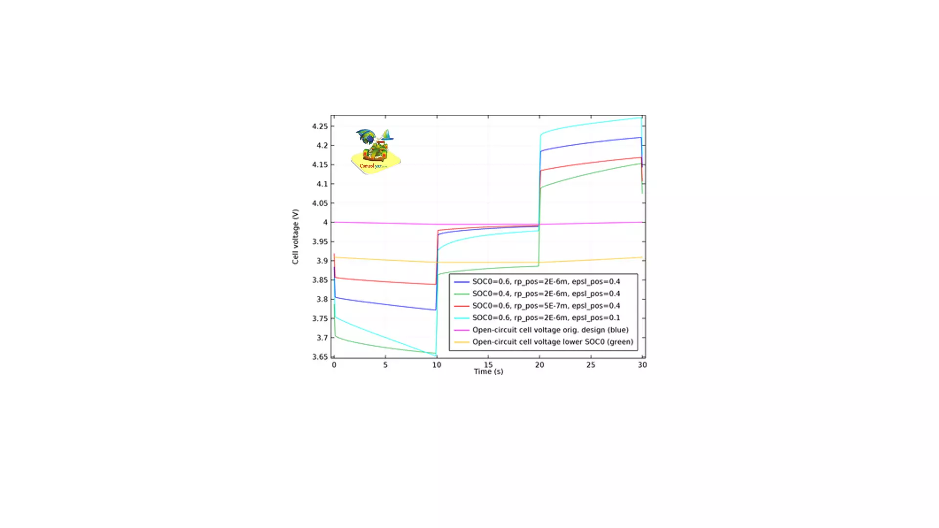 مقاومت داخلی باتری لیتیوم یونی