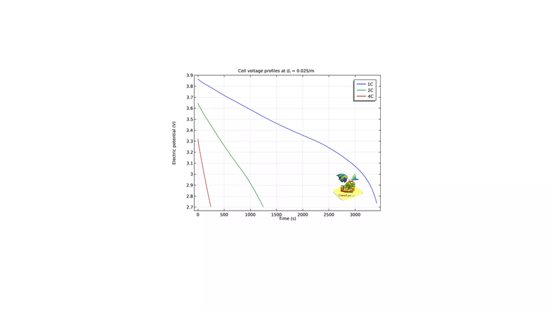 باتری لیتیوم یونی با الکترولیت جامد رسانای تک یونی