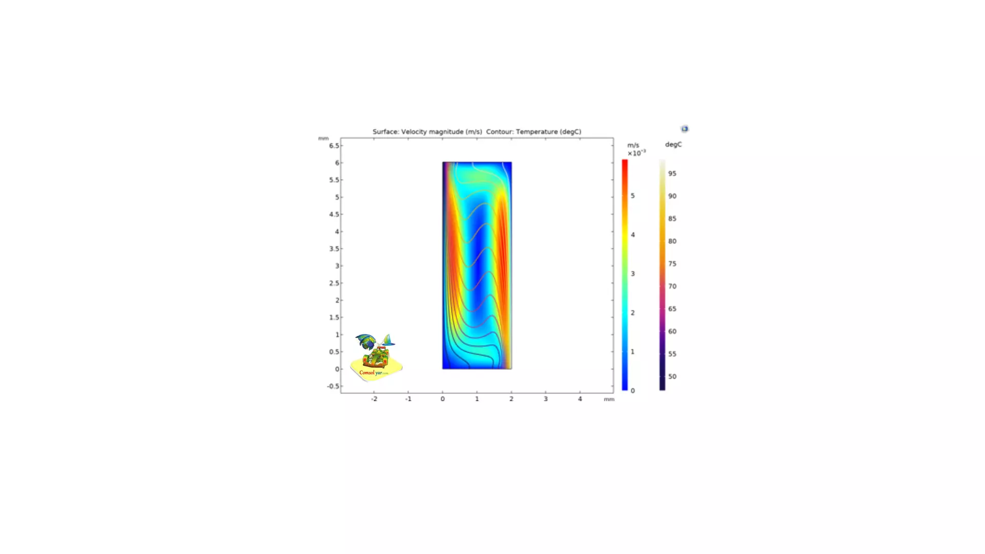 μPCR مبتنی بر شناور برای تقویت DNA