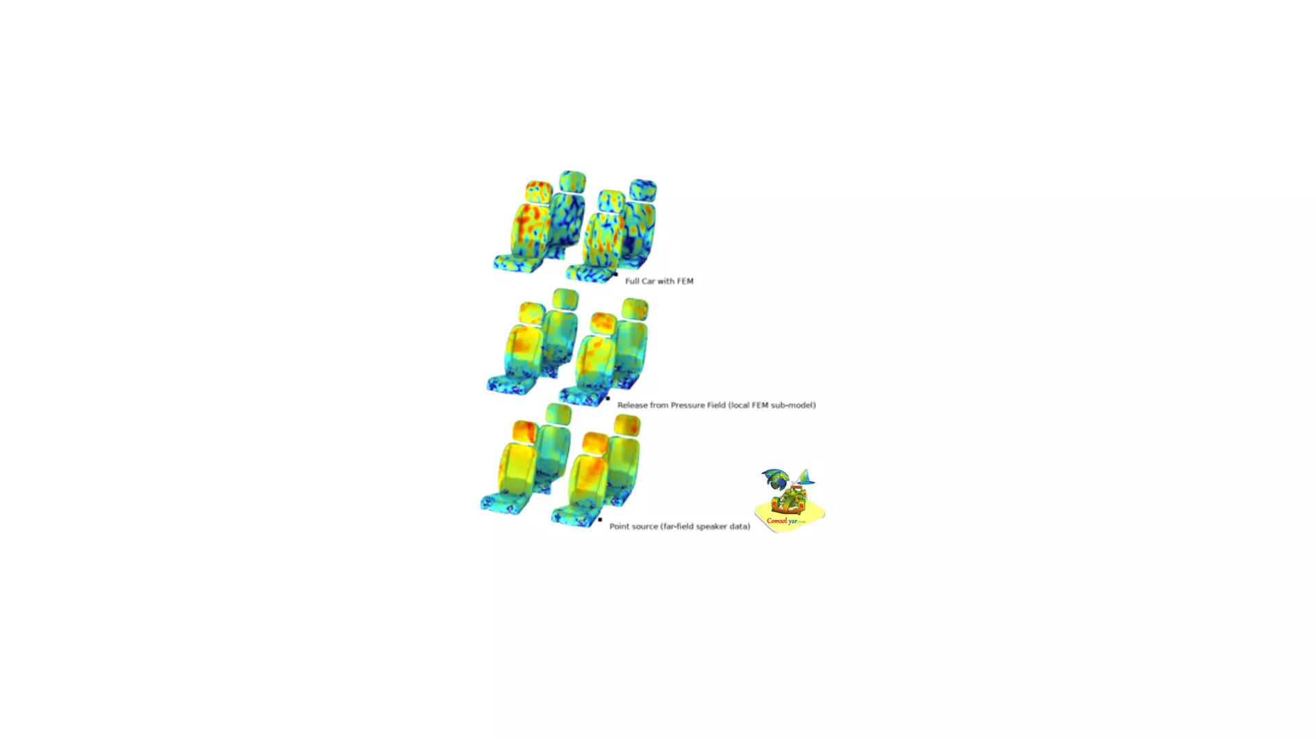 انجام پیچیدگی و شنیداری در COMSOL Multiphysics®